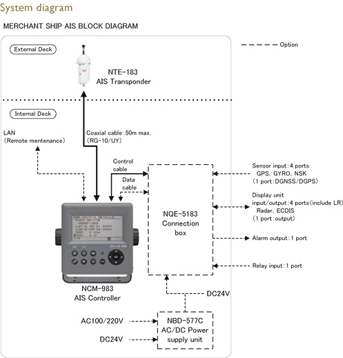 Automatic Identification System Installation drawing